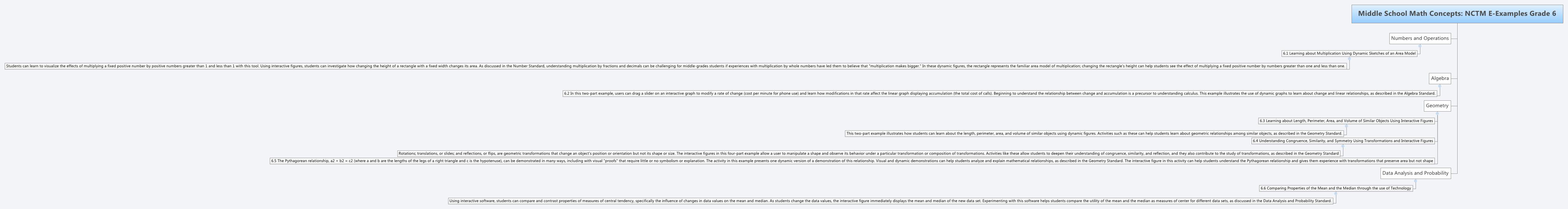 Thumbnail of mind map