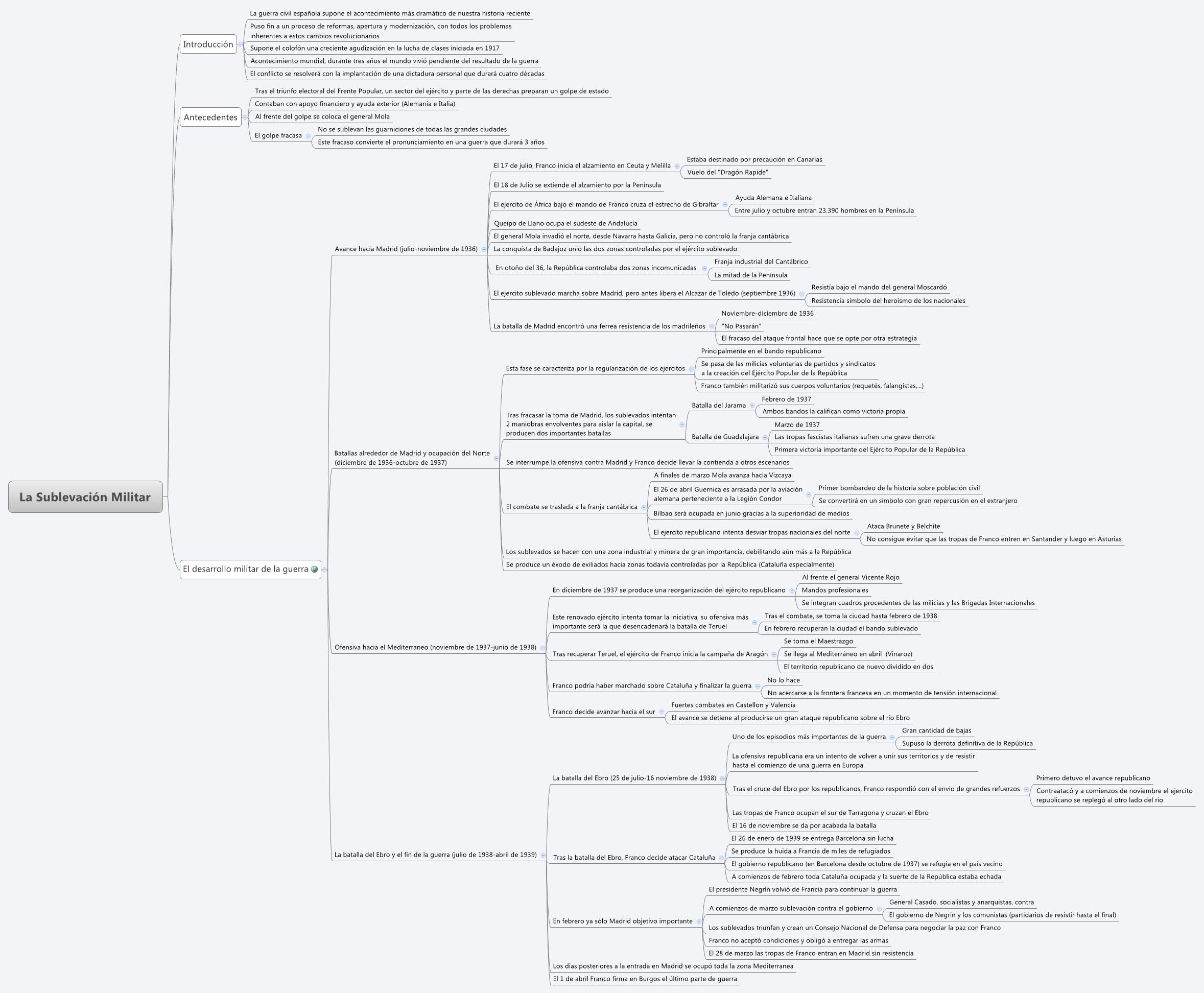 Thumbnail of mind map