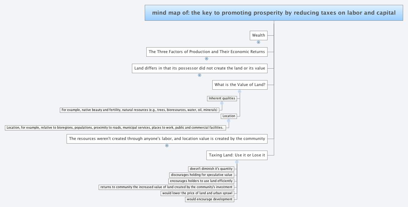 Thumbnail of mind map