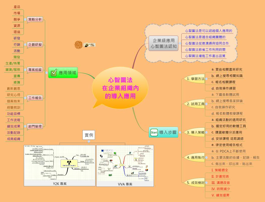 Thumbnail of mind map