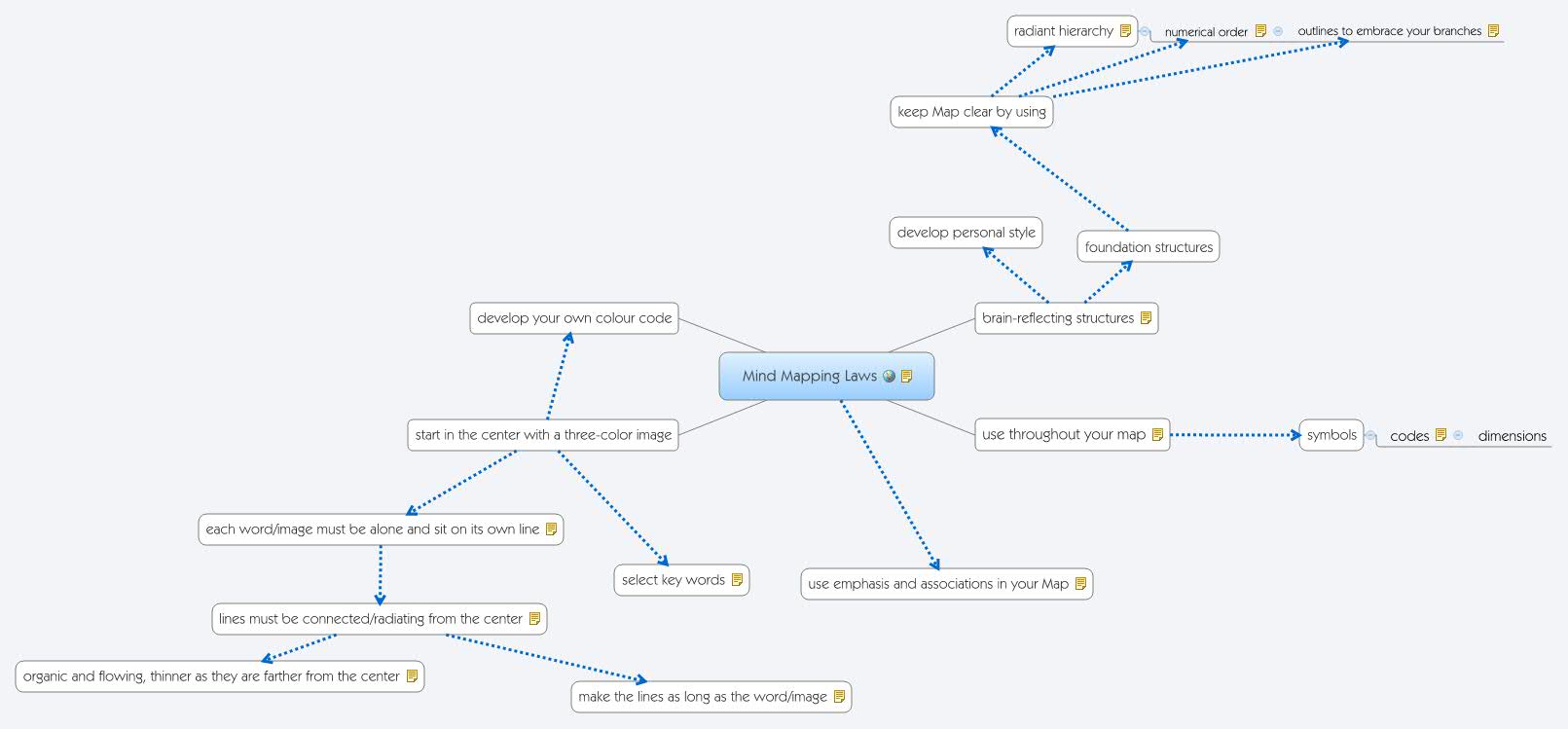 Thumbnail of mind map