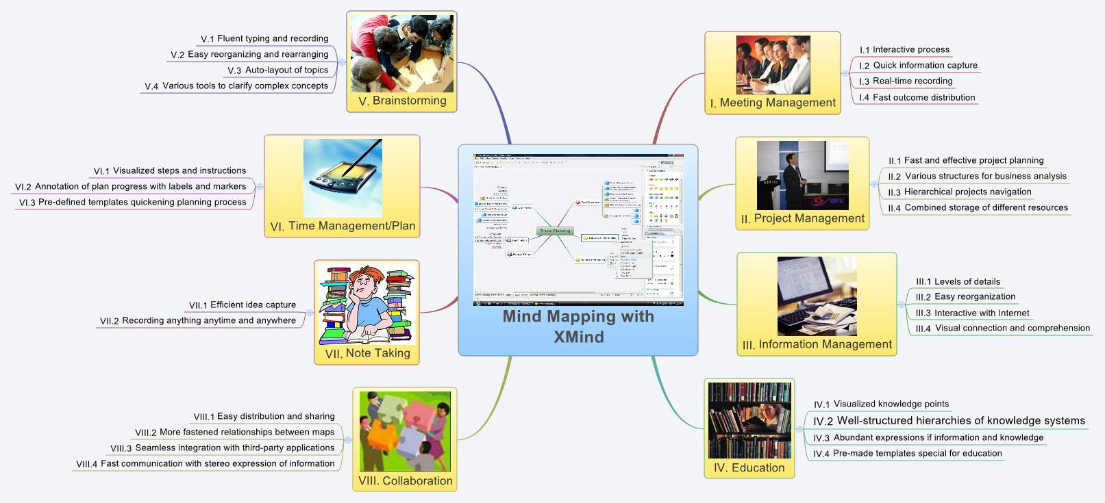 Thumbnail of mind map
