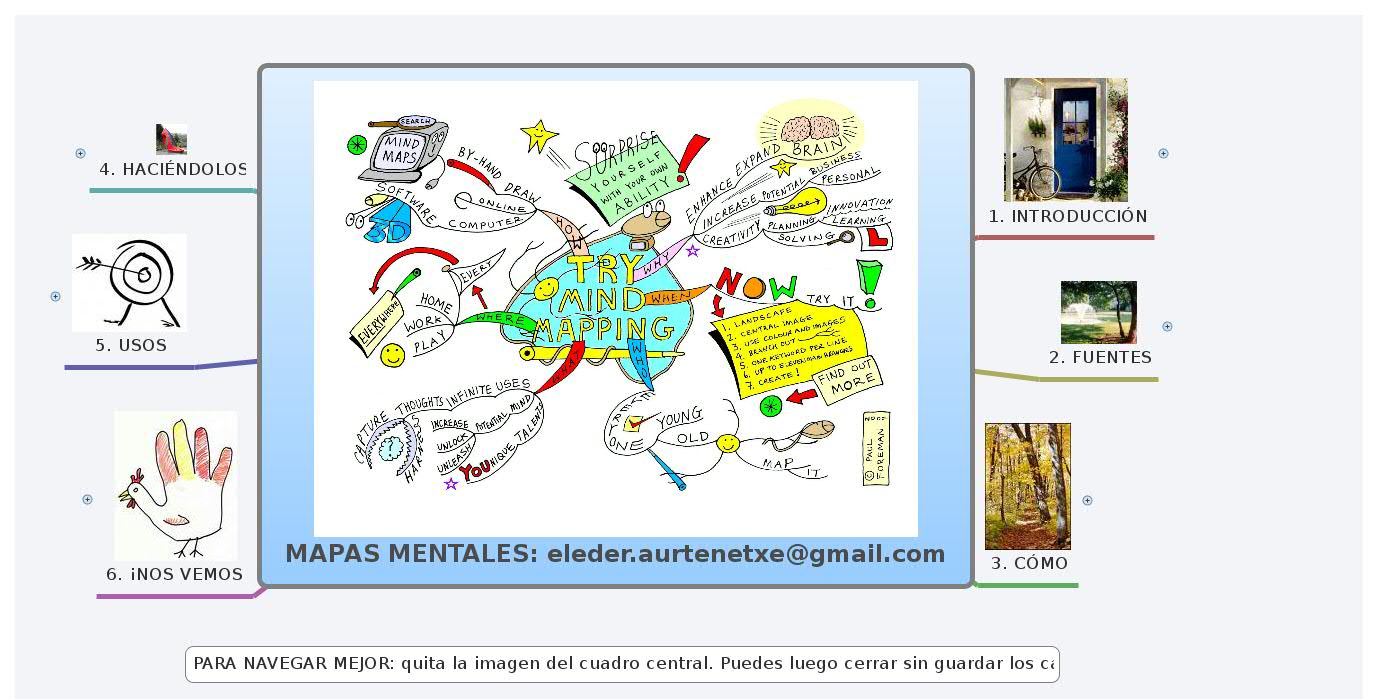 Thumbnail of mind map