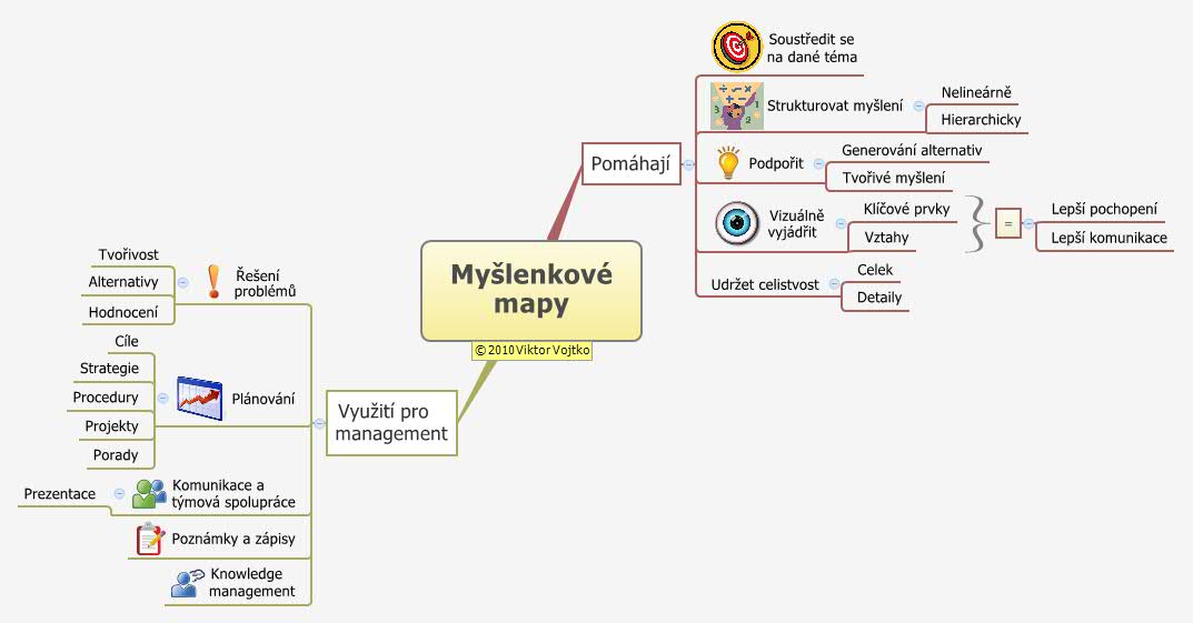Thumbnail of mind map