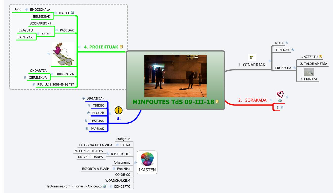 Thumbnail of mind map