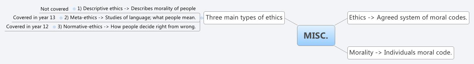 Thumbnail of mind map