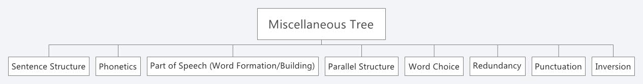 Thumbnail of mind map
