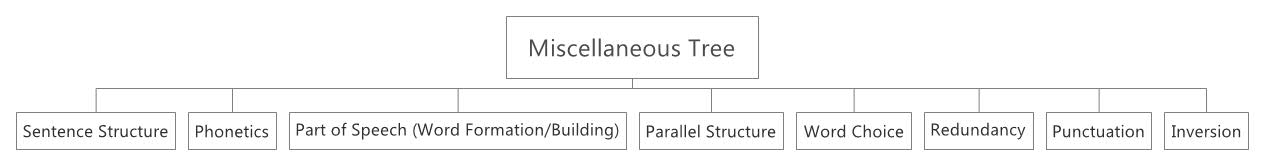 Thumbnail of mind map