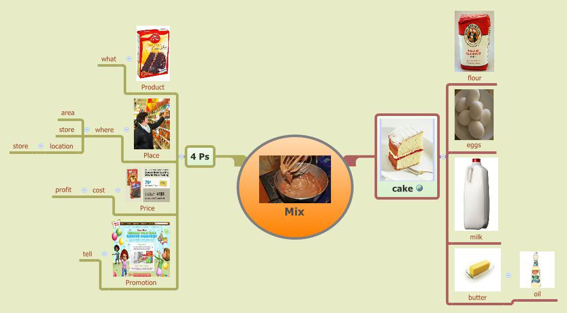 Thumbnail of mind map