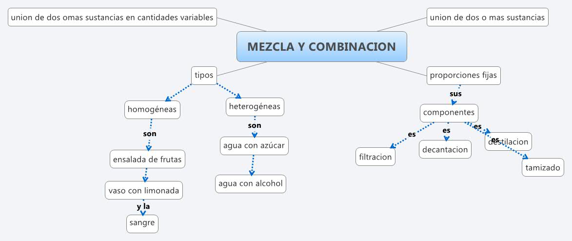 Thumbnail of mind map
