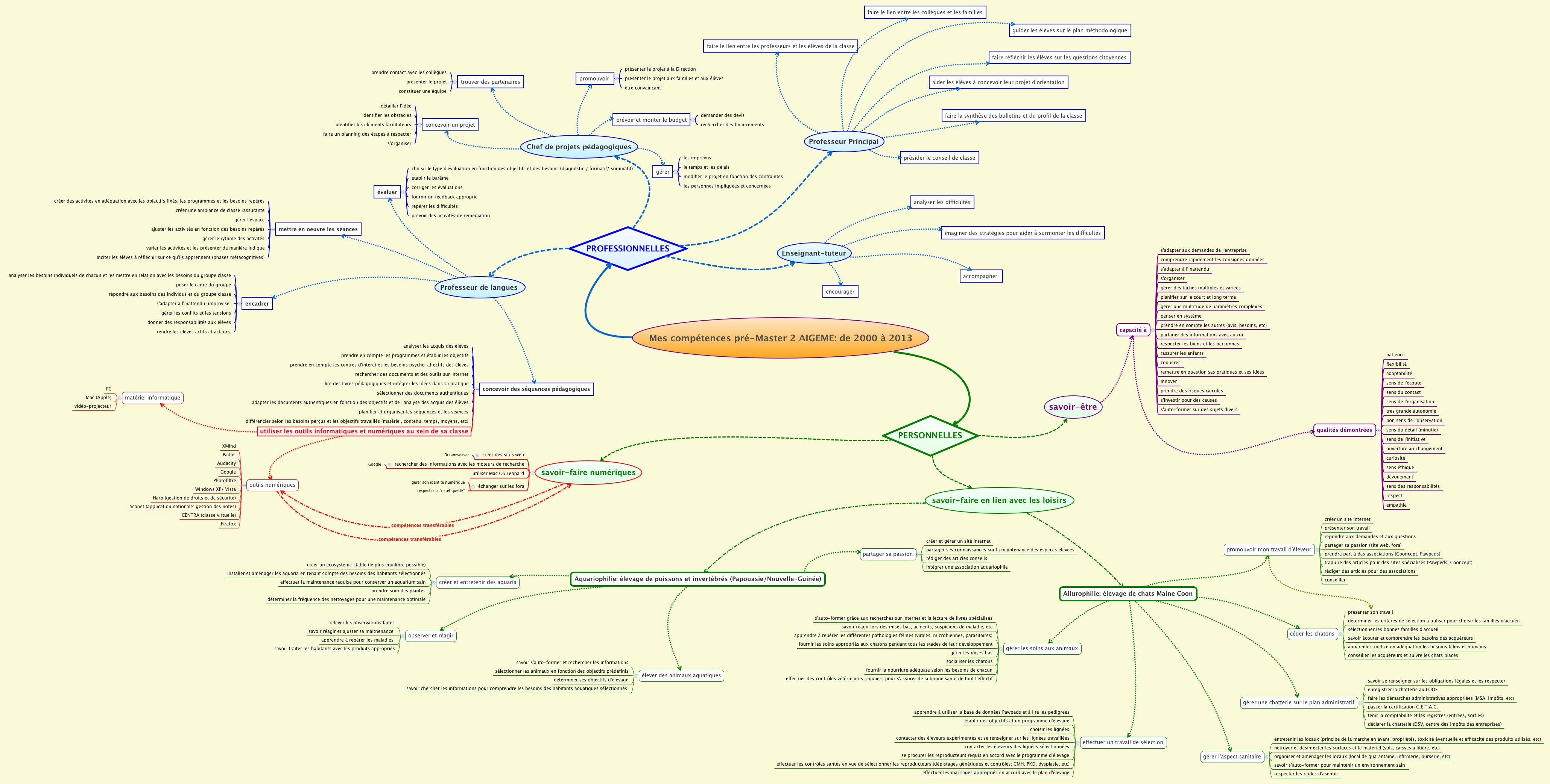 Thumbnail of mind map