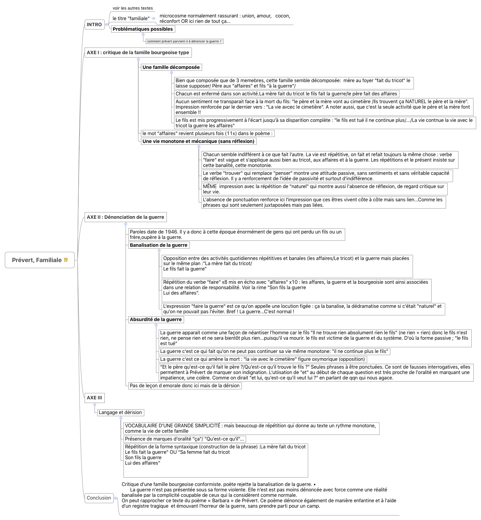 Thumbnail of mind map