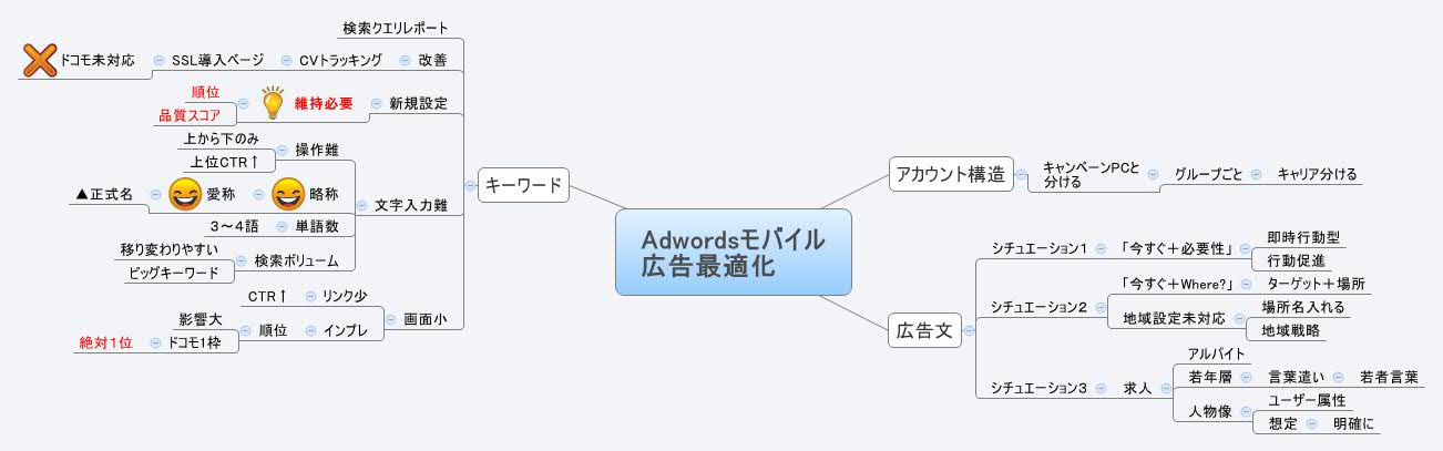 Thumbnail of mind map