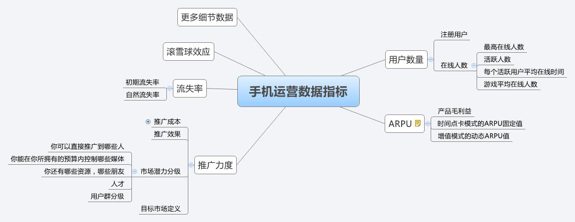 Thumbnail of mind map
