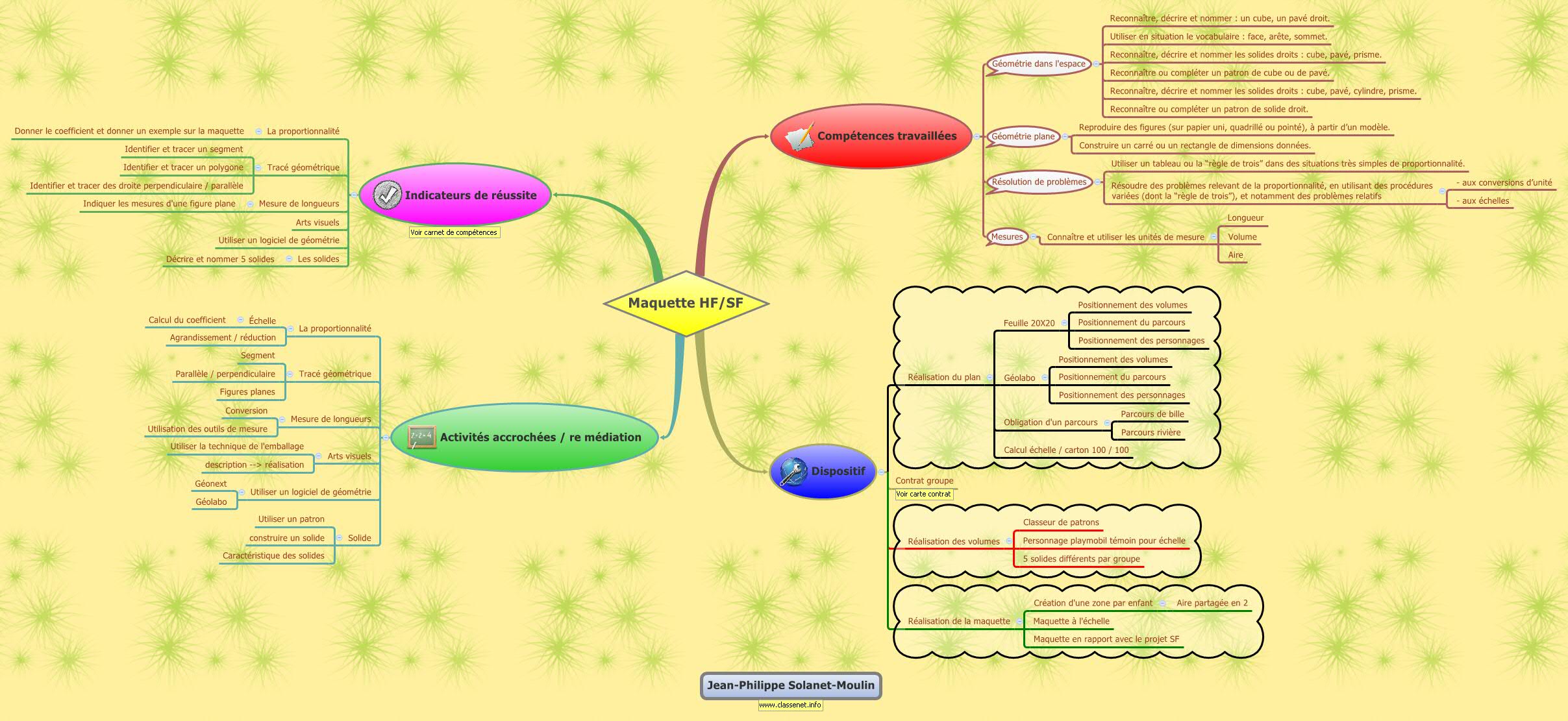 Thumbnail of mind map
