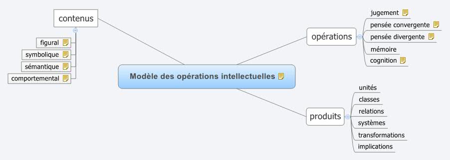 Thumbnail of mind map