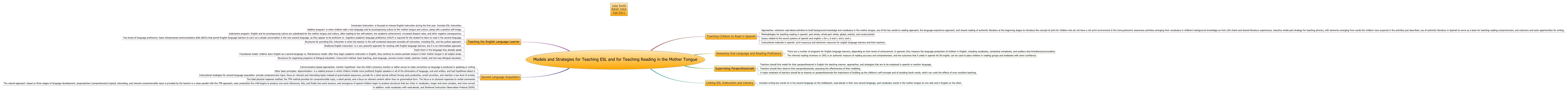 Models and Strategies for Teaching ESL and for Teaching Reading in the