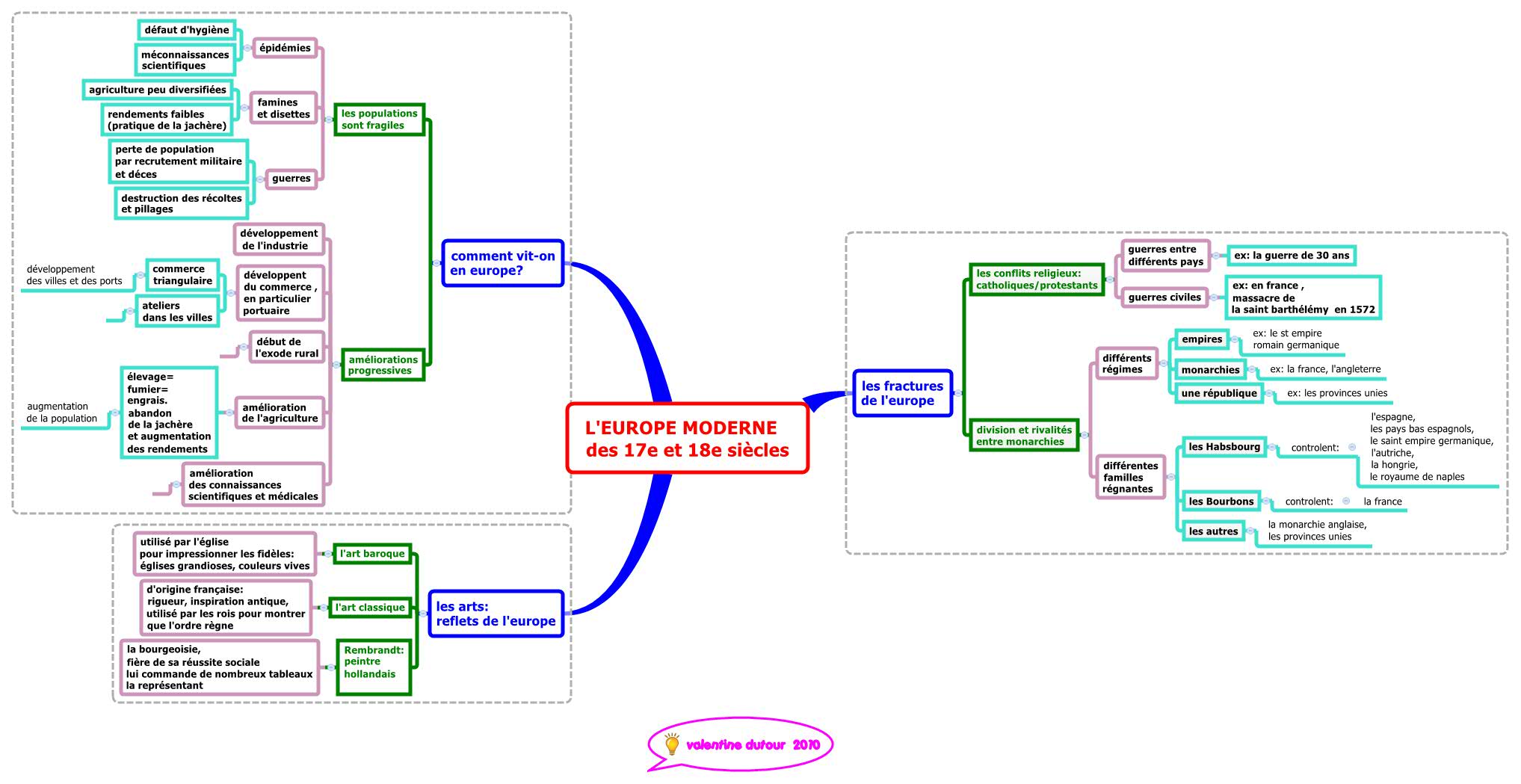 Thumbnail of mind map
