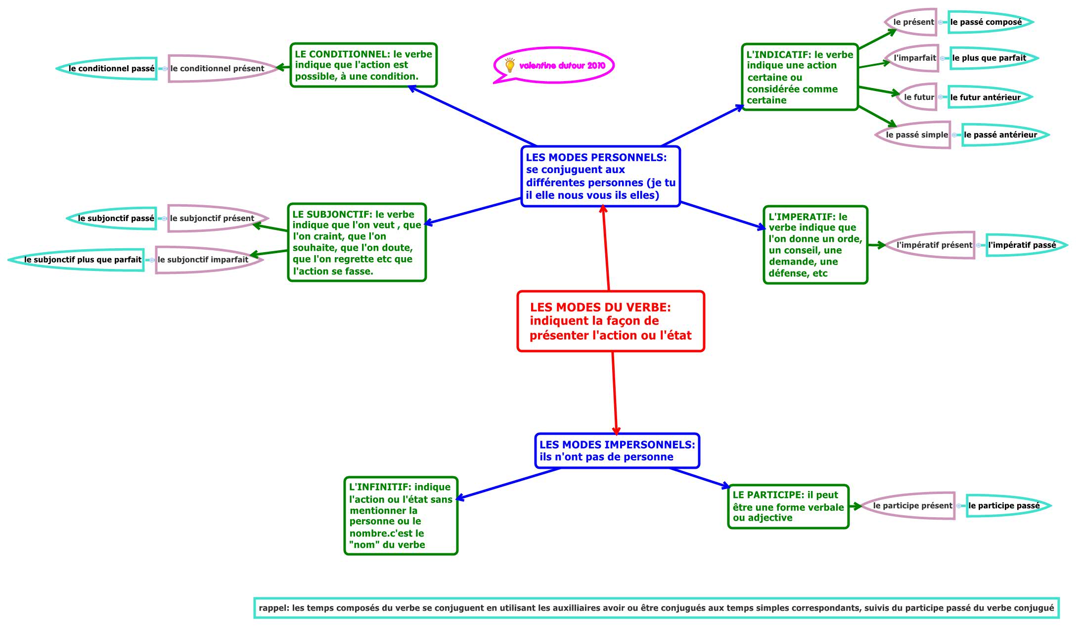 Thumbnail of mind map
