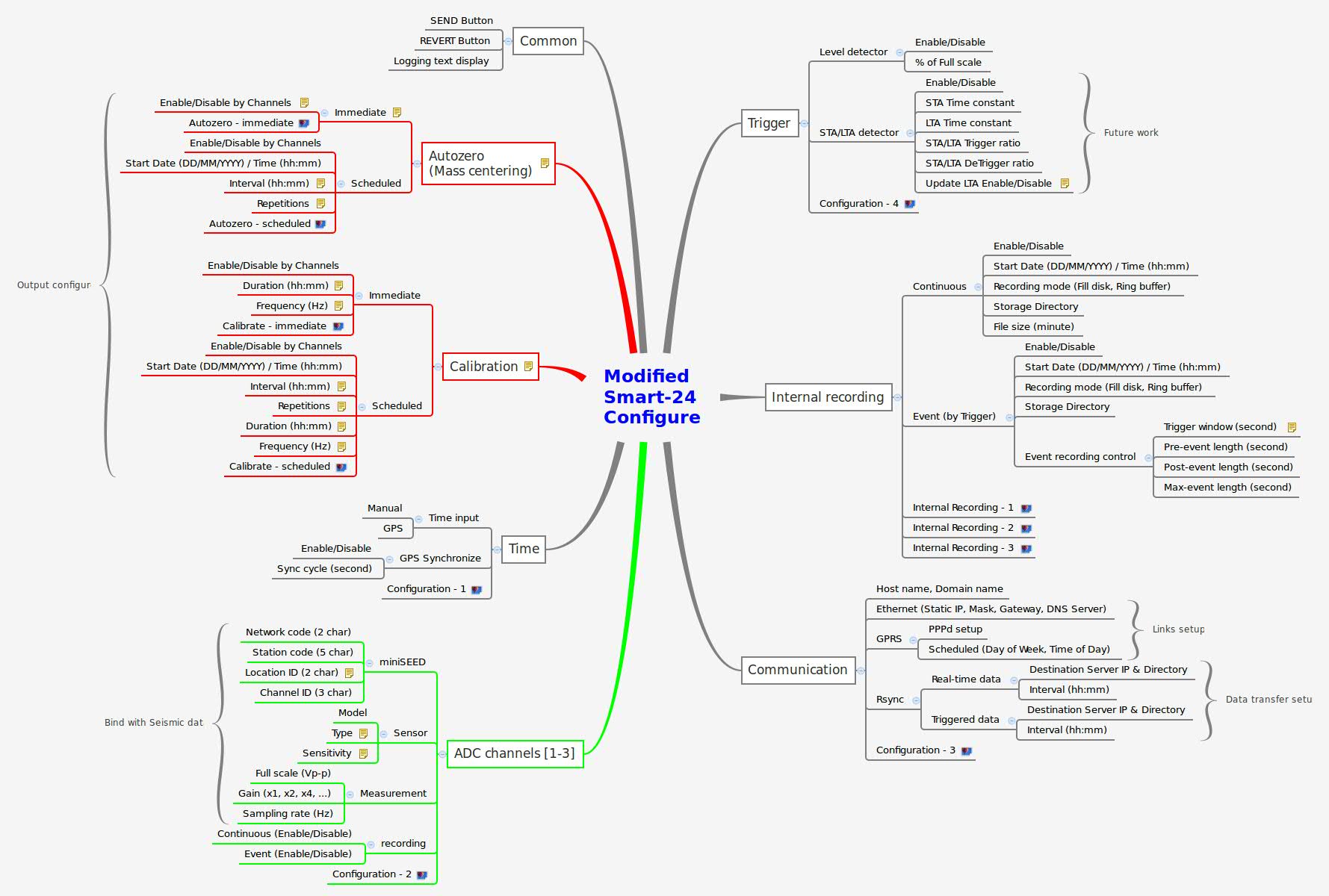 Thumbnail of mind map