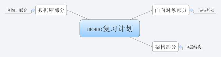 Thumbnail of mind map