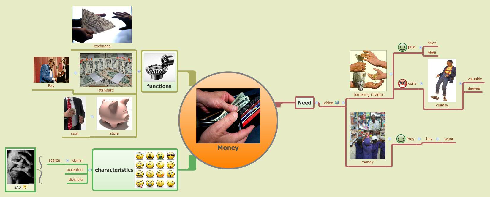 Thumbnail of mind map