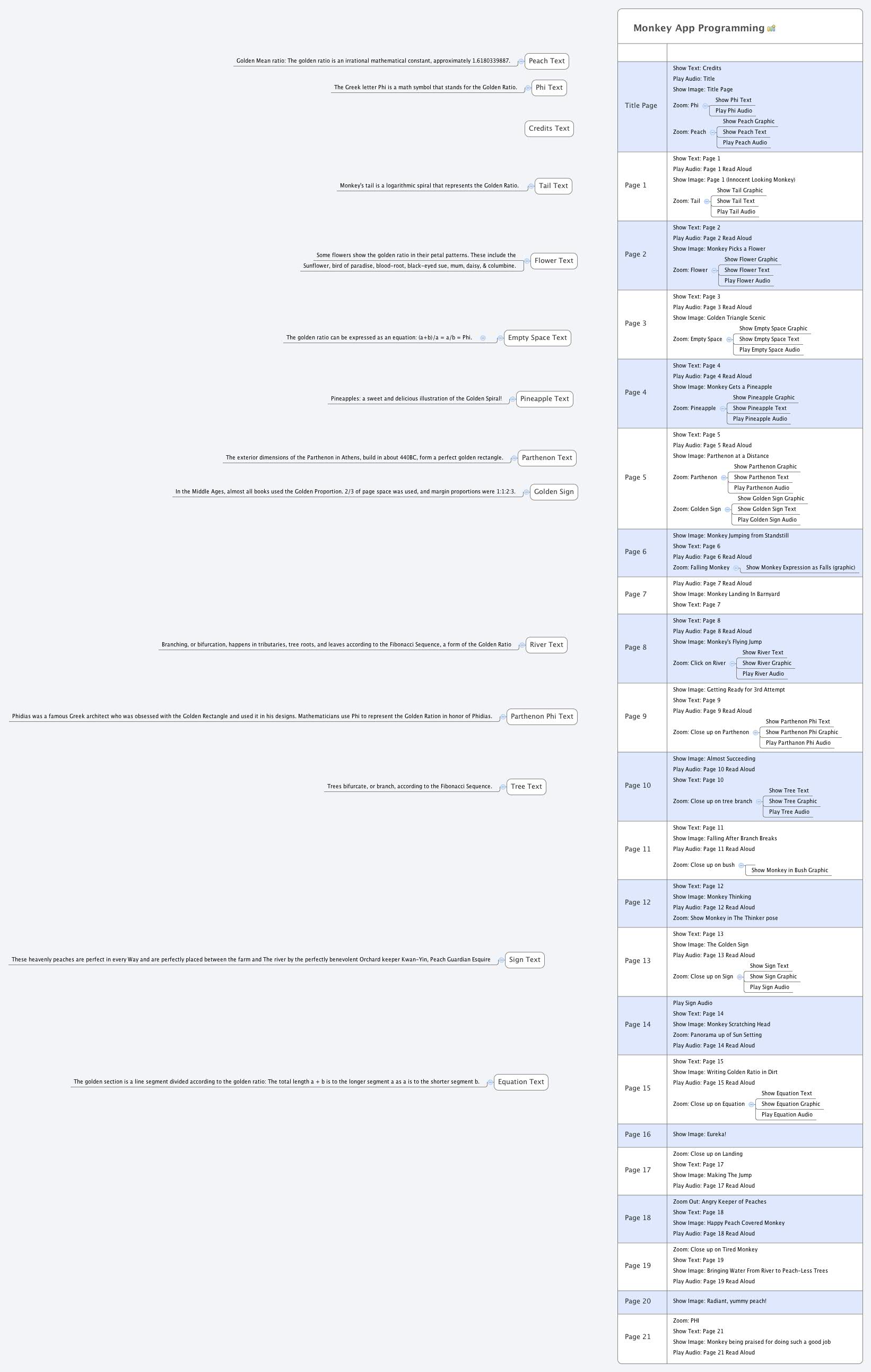 Monkey App Programming | remedios - Xmind