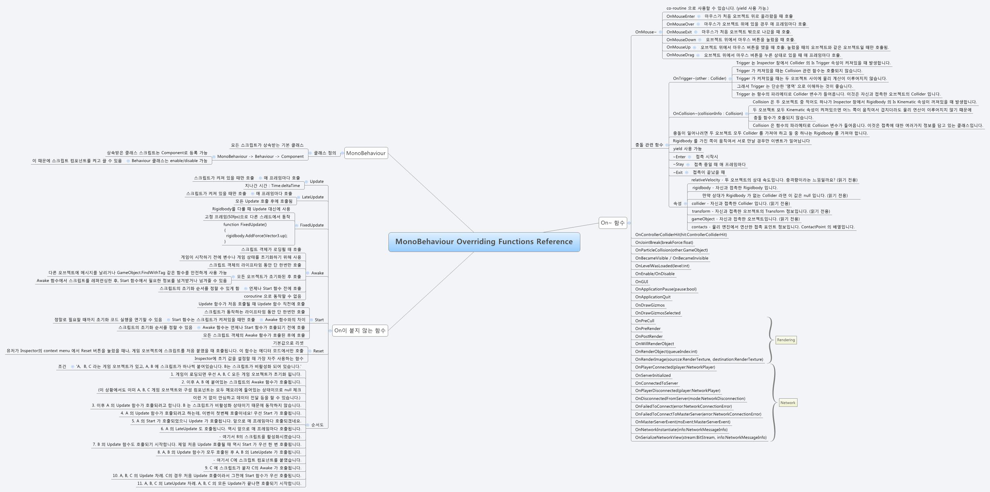  思维导图的缩略图