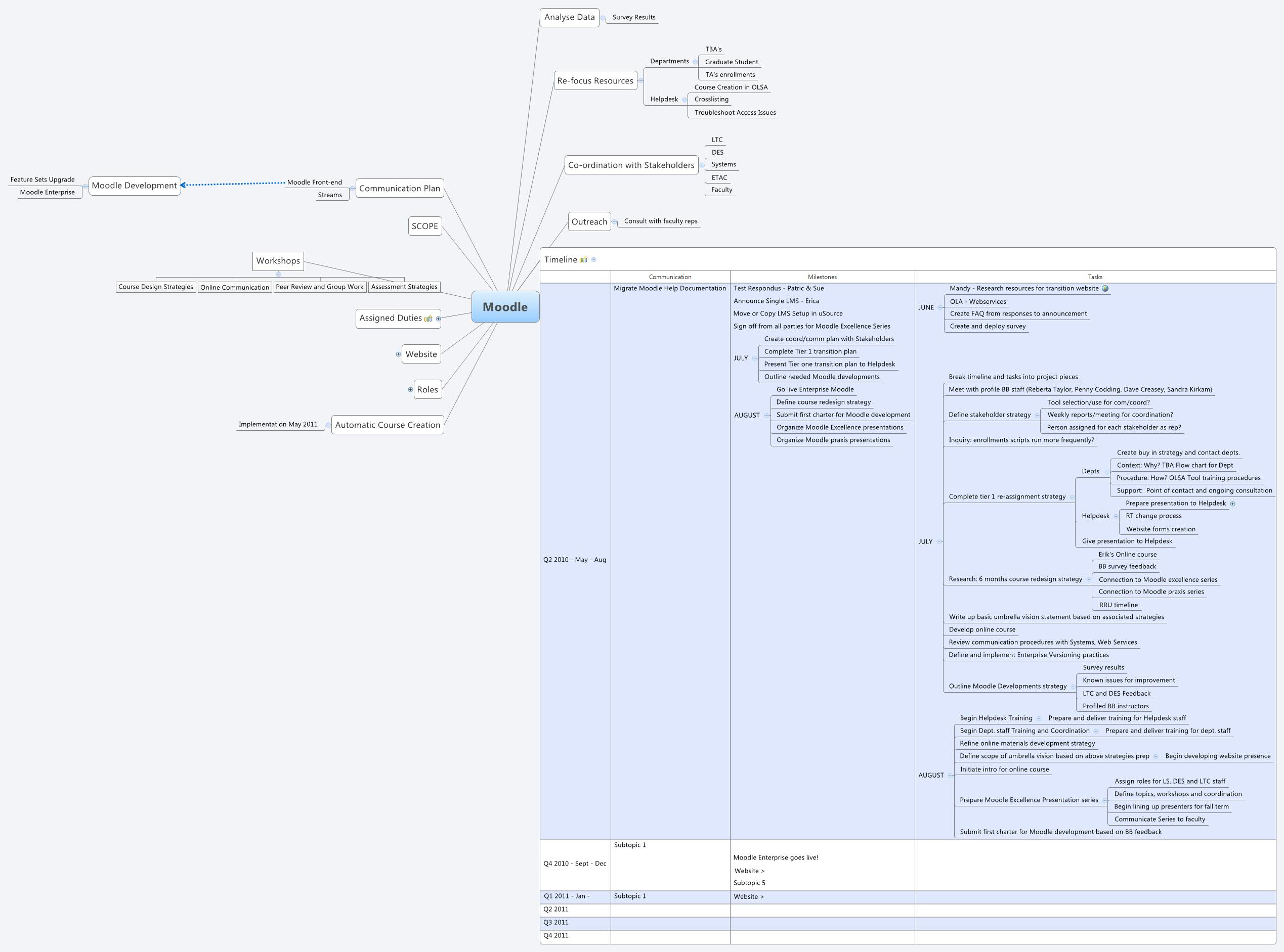 Thumbnail of mind map