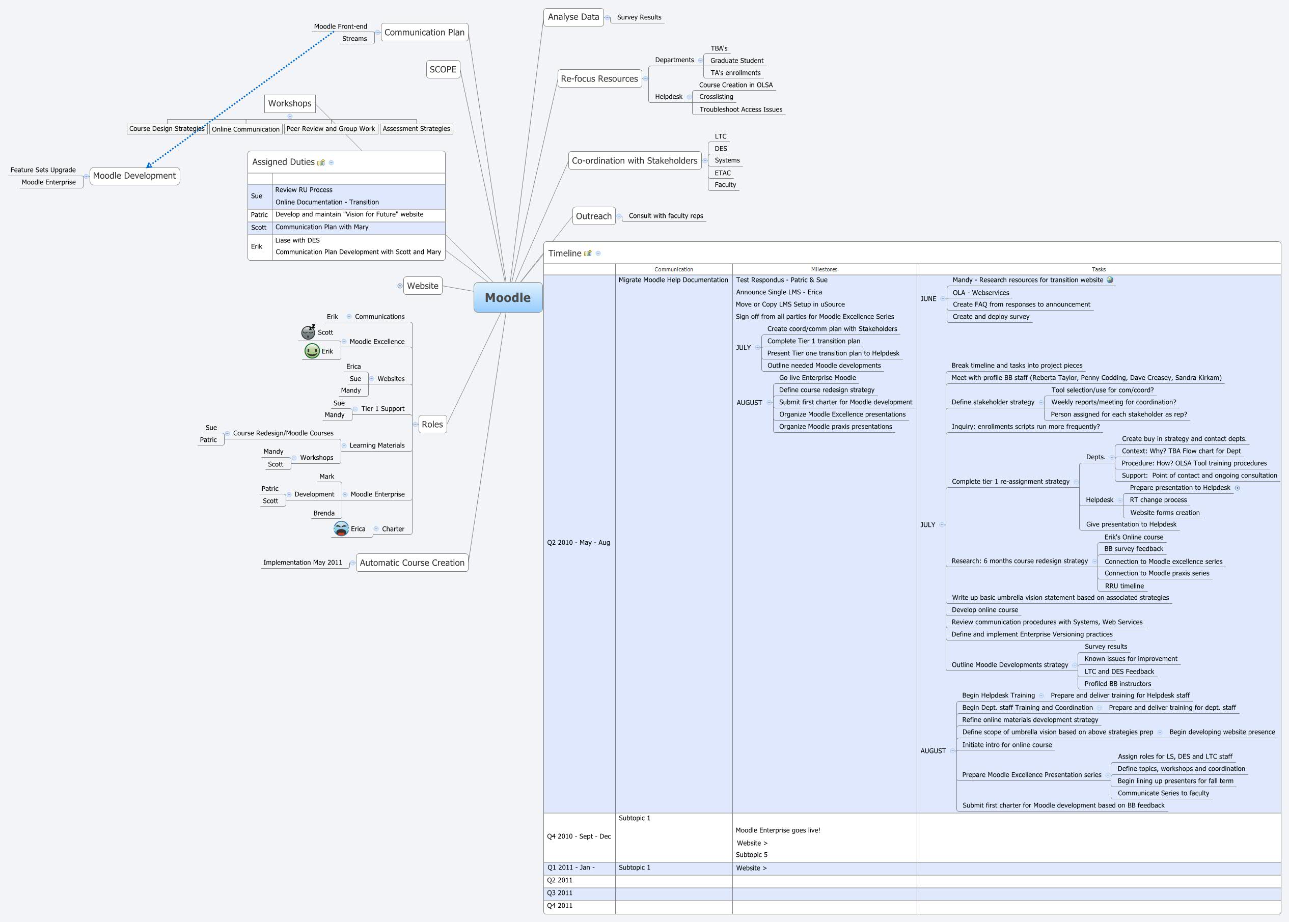 Thumbnail of mind map