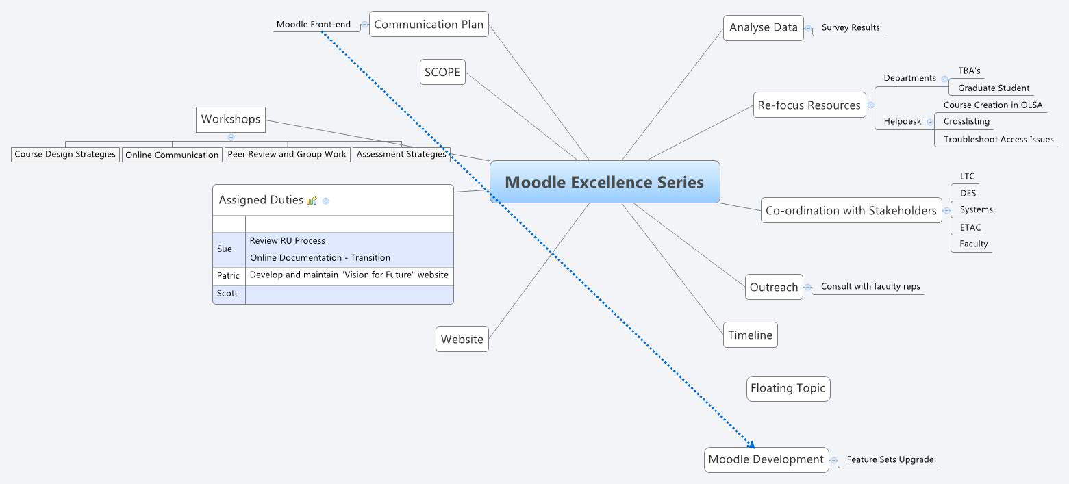 Thumbnail of mind map