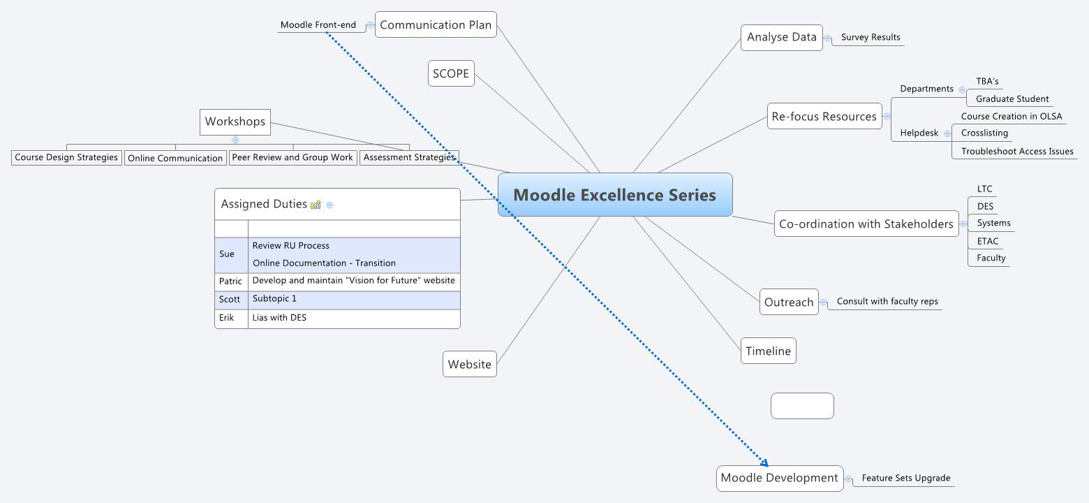 Thumbnail of mind map