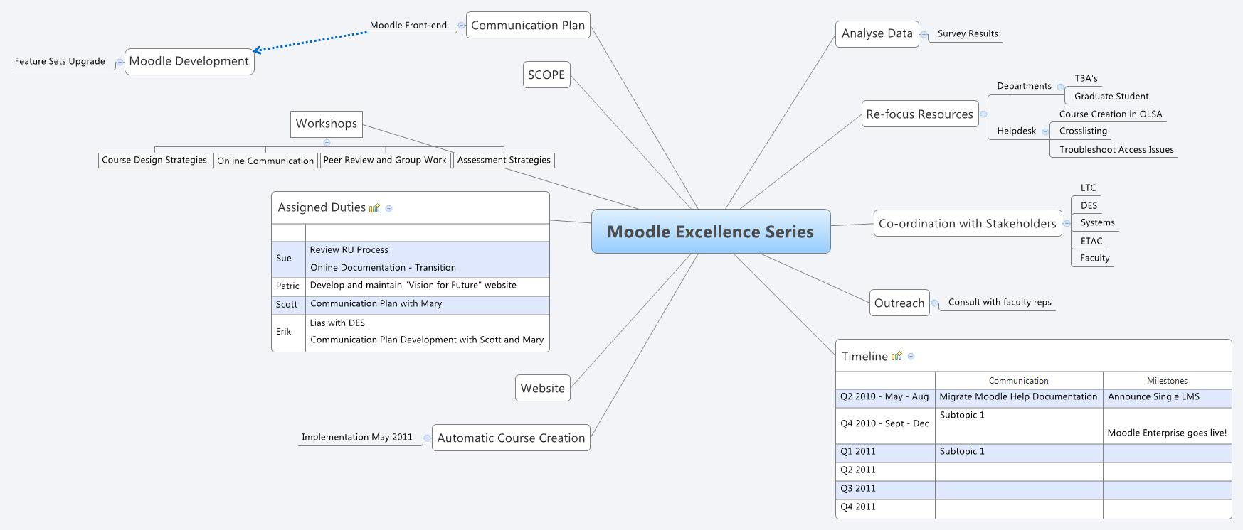 Thumbnail of mind map