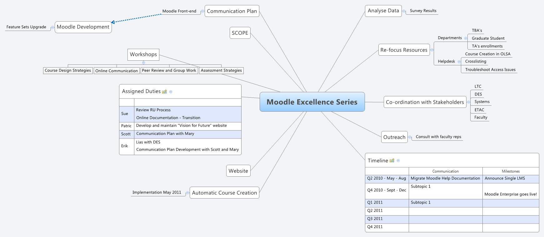 Thumbnail of mind map