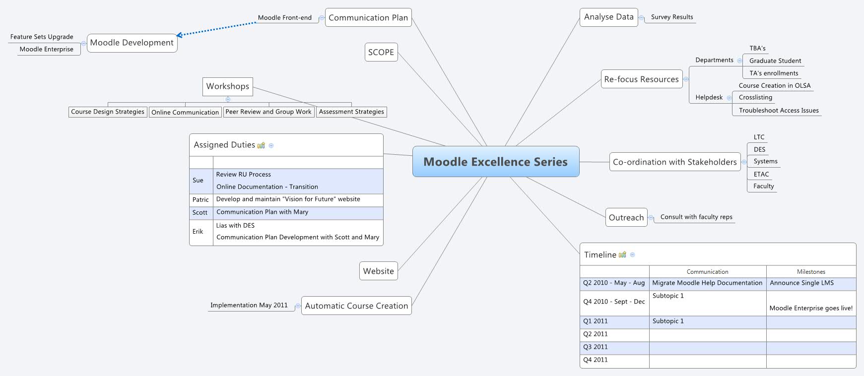 Thumbnail of mind map
