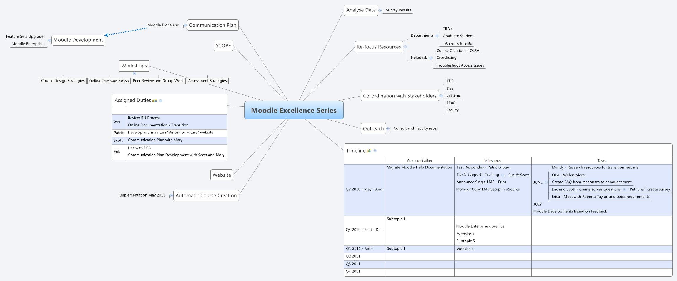 Thumbnail of mind map