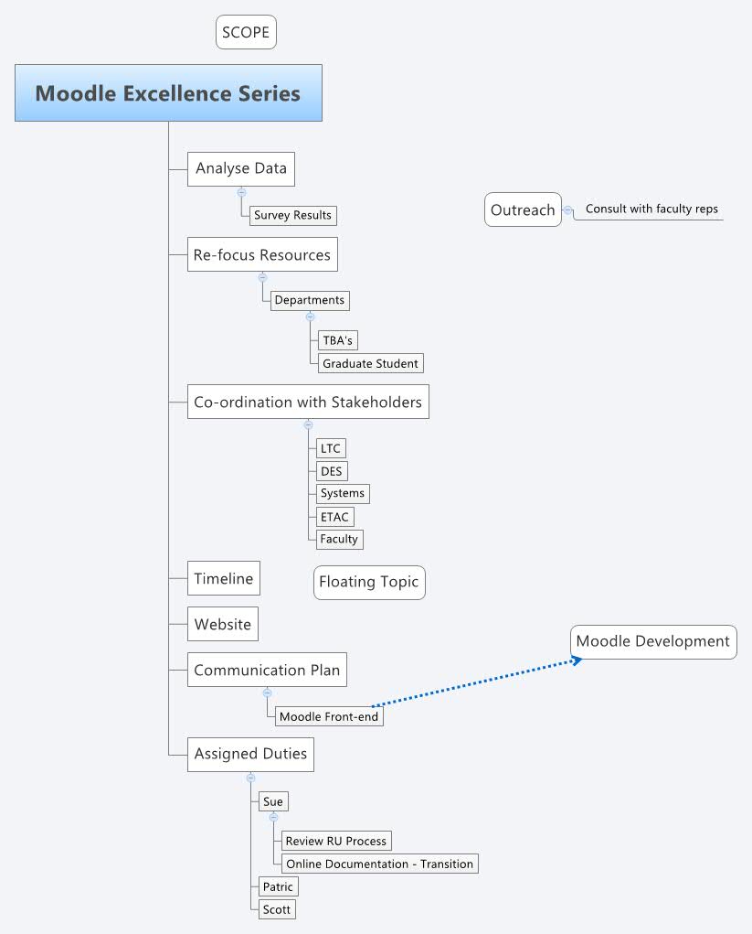 Thumbnail of mind map