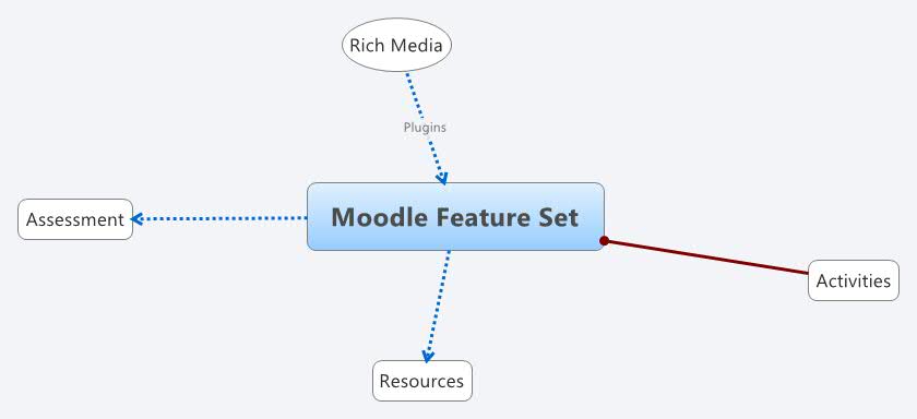 Thumbnail of mind map
