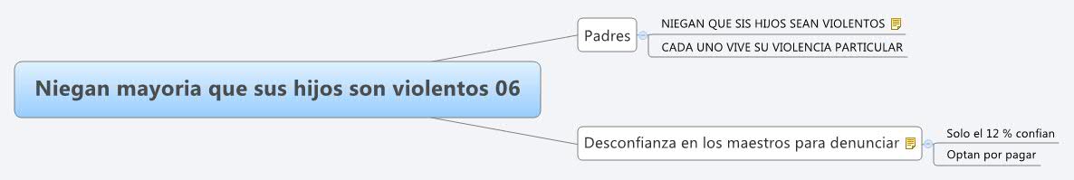 Thumbnail of mind map