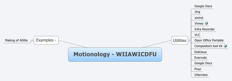 Motionology - WIIAWICDFU | motionology - Xmind