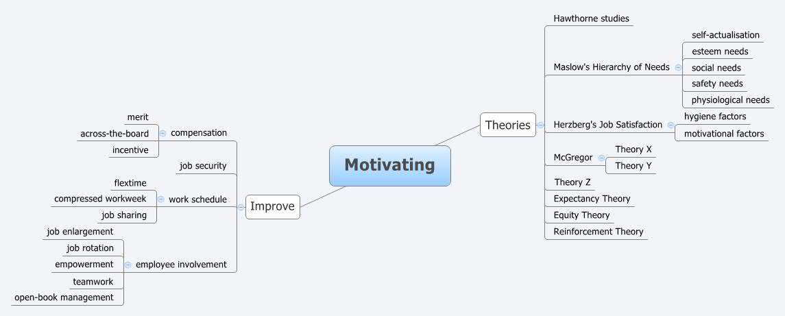 Thumbnail of mind map