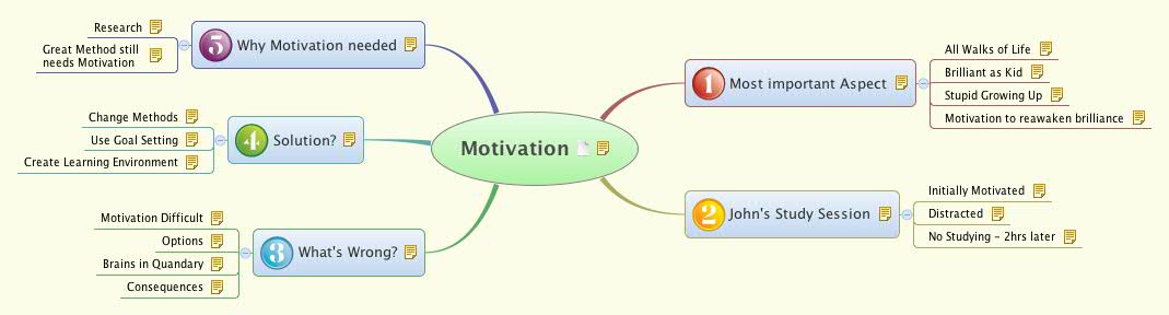 Thumbnail of mind map
