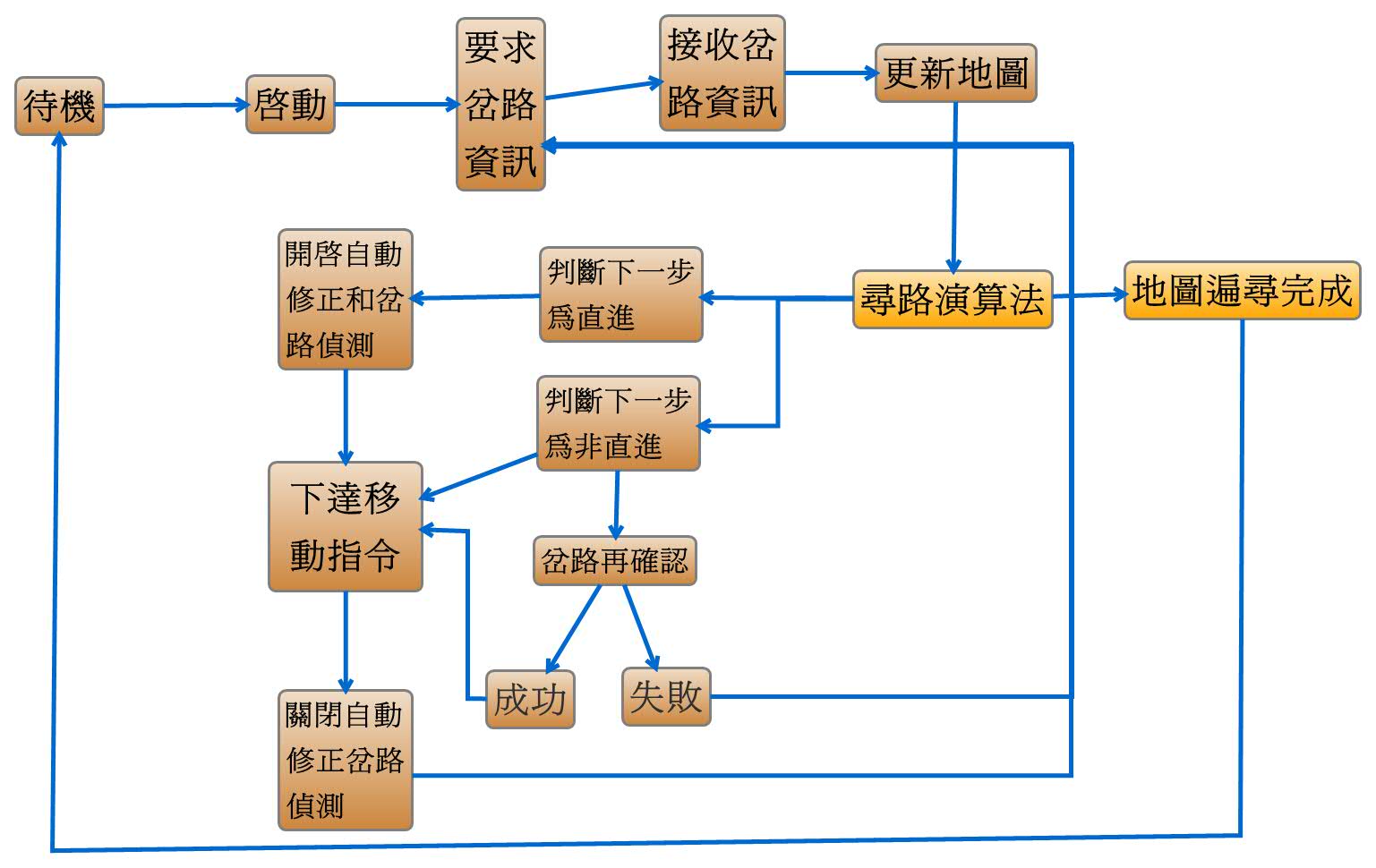 Thumbnail of mind map
