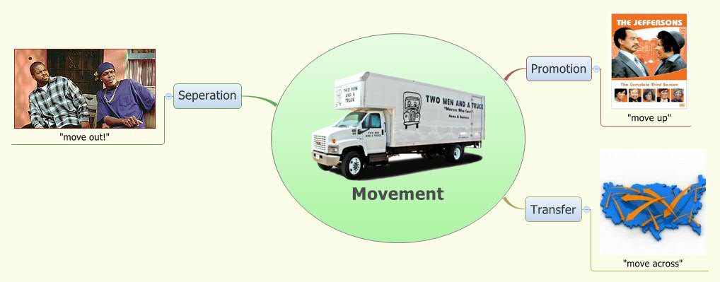 Thumbnail of mind map