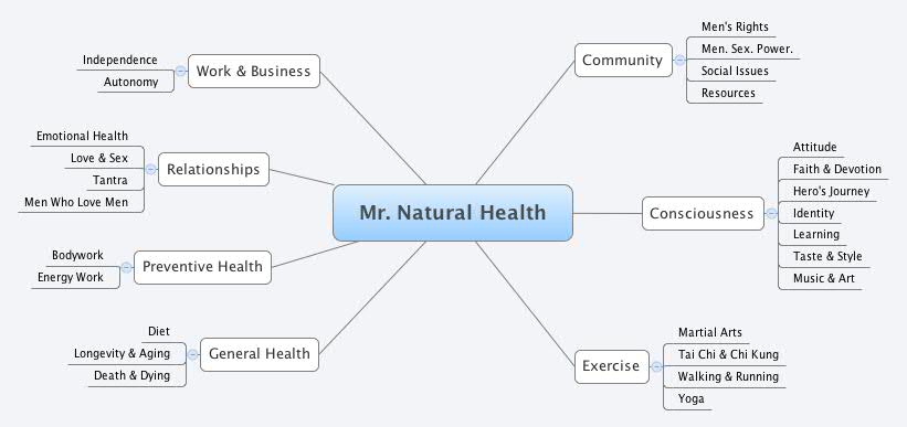 Thumbnail of mind map