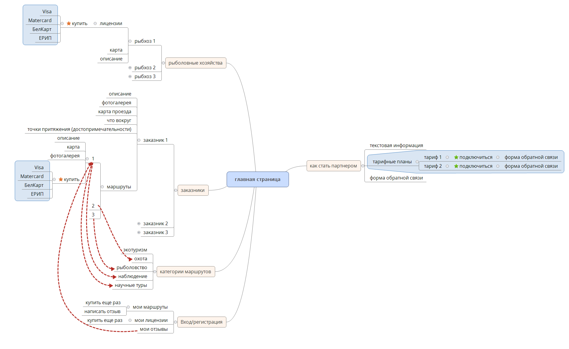  思维导图的缩略图