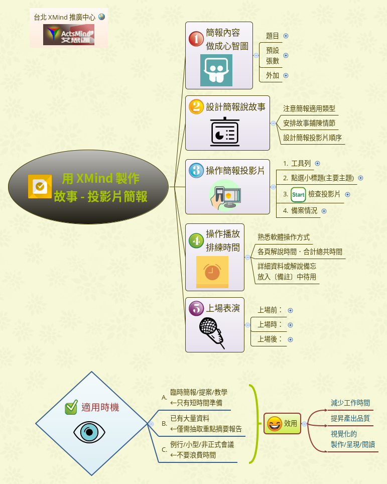 Thumbnail of mind map