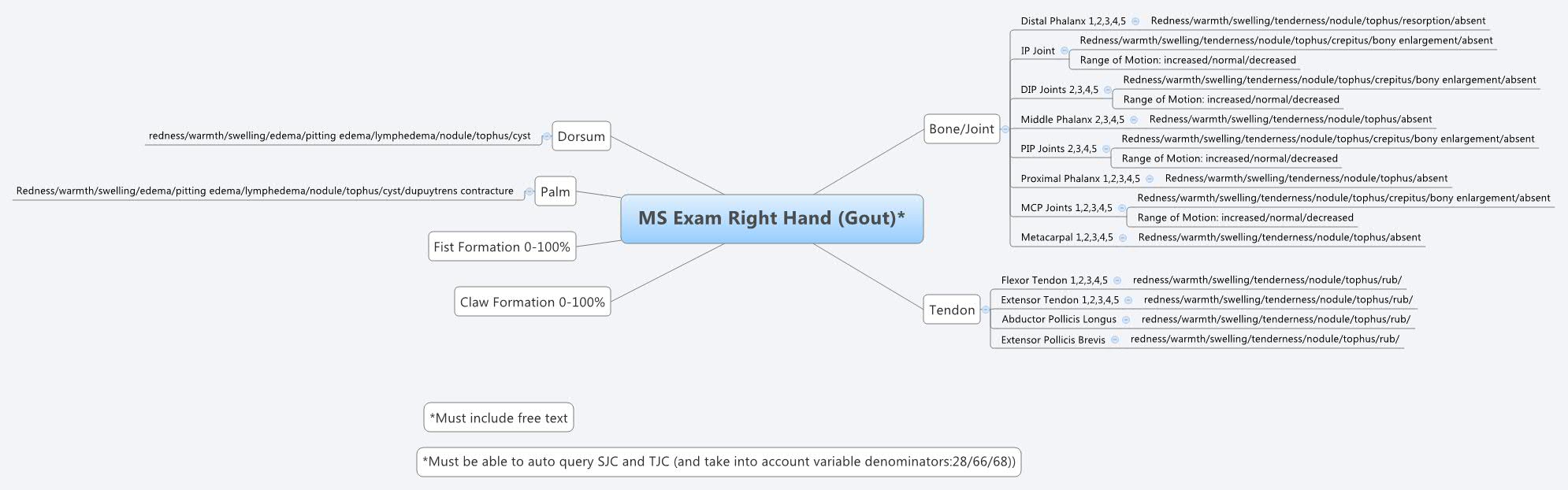 Thumbnail of mind map