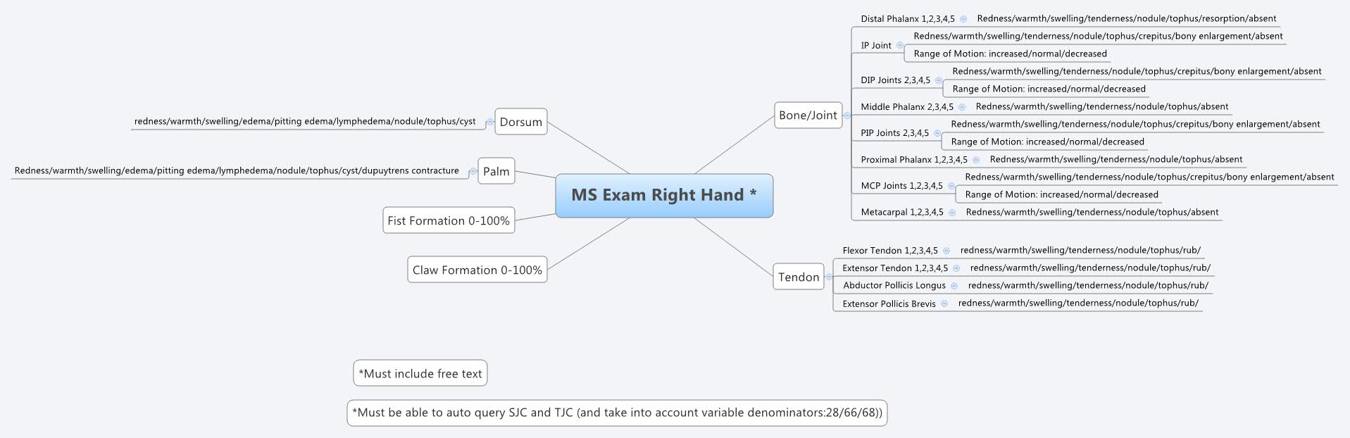 Thumbnail of mind map