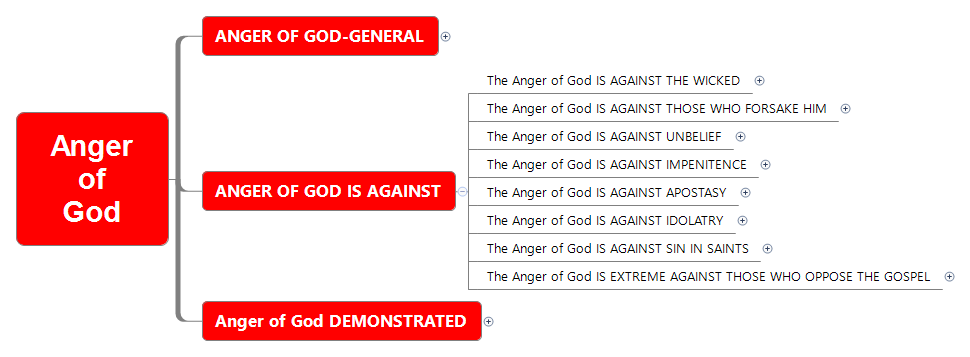 Thumbnail of mind map